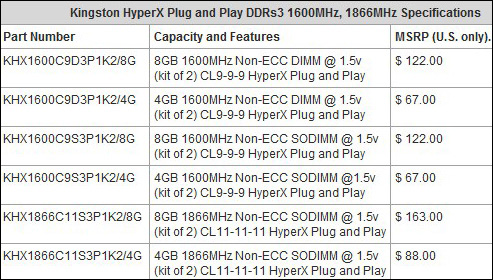 Specs Specs