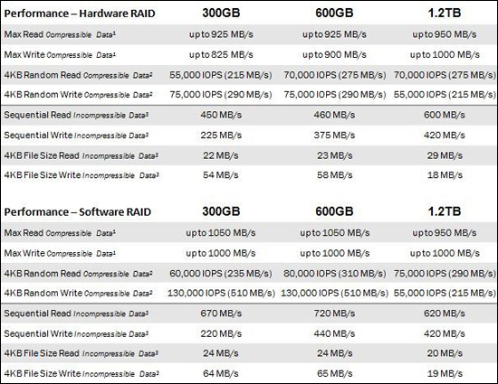 Specs Specs