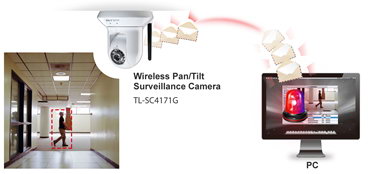 IP-камера TP-LINK TL-SC4171G