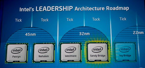 Intel Ivy Bridge