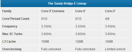 Восьмиядерный процессор Core i7 LGA 2011 продается на eBay за $1359