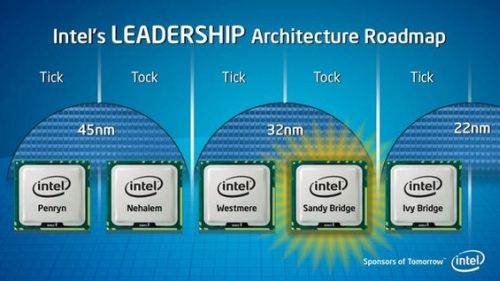 Планы Intel по выпуску новых процессоров