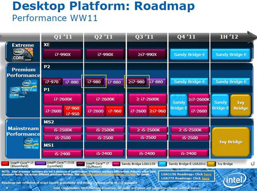 Планы Intel по выпуску новых процессоров