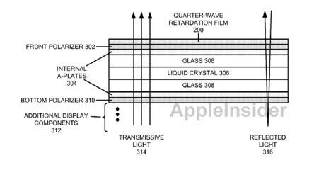 Apple Apple