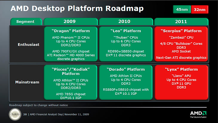 AMD Desktop Platform Roadmap