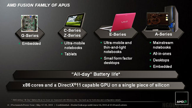  Платформа AMD Fusion 2011 года 