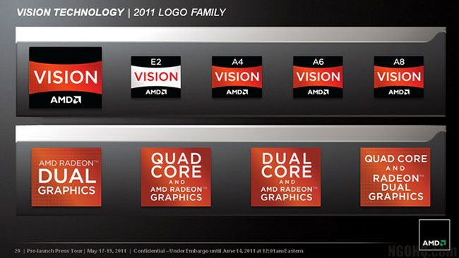  Платформа AMD Fusion 2011 года 