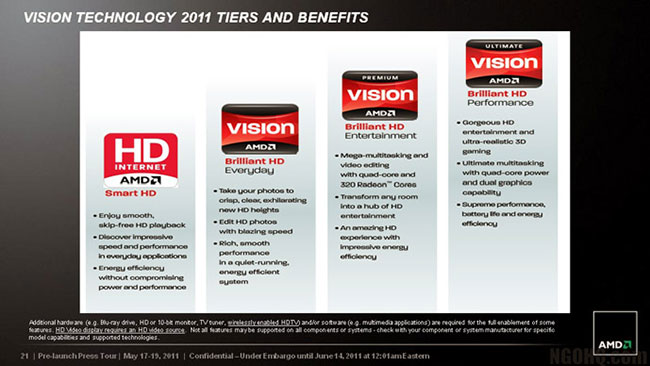  Платформа AMD Fusion 2011 года 