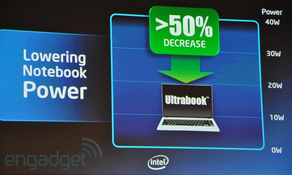 Ультрабуки Intel