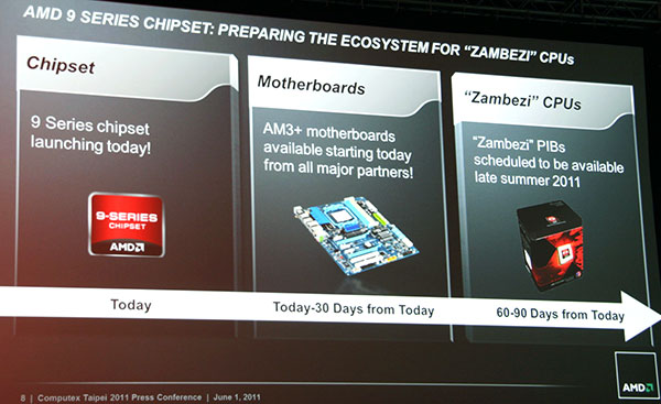 AMD на Computex 2001