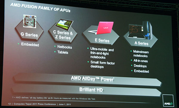 AMD на Computex 2001