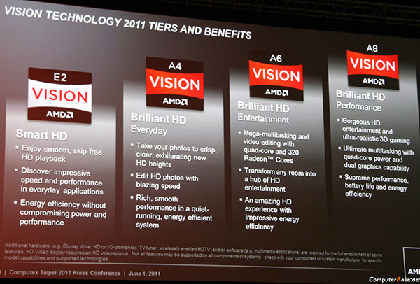 AMD на Computex 2001