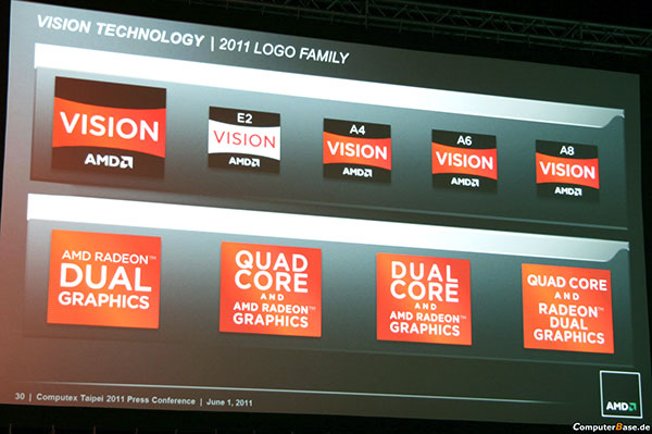 AMD на Computex 2001