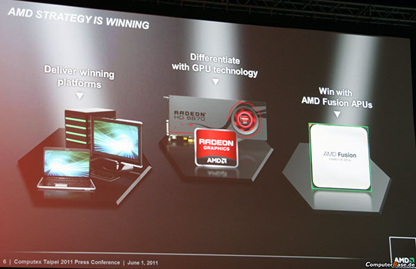 AMD на Computex 2001