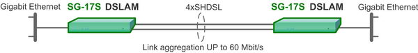  Схема подключения Сигранд SG-17S 