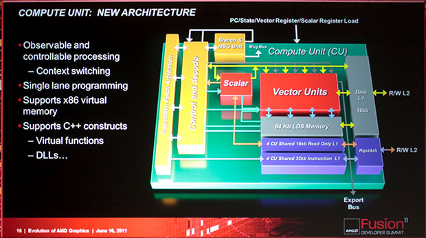 AMD рассказала об архитектуре своих будущих видеокарт
