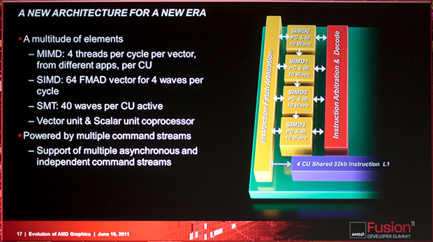 AMD рассказала об архитектуре своих будущих видеокарт