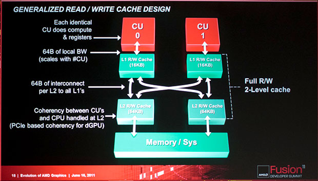 AMD рассказала об архитектуре своих будущих видеокарт