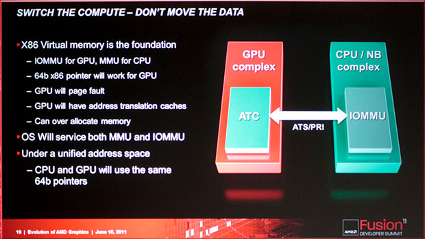AMD рассказала об архитектуре своих будущих видеокарт