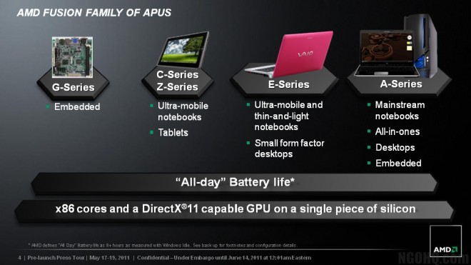 Позиционирование чипов AMD семейства Fusion