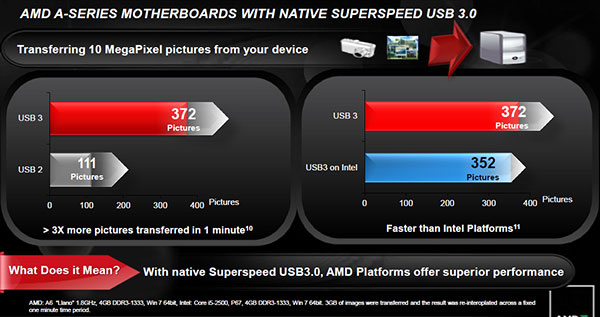 Настольные процессоры AMD серии A