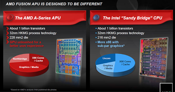 Настольные процессоры AMD серии A