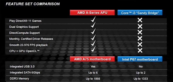 Настольные процессоры AMD серии A