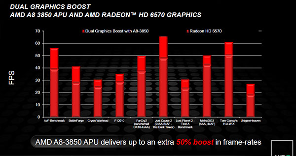 Настольные процессоры AMD серии A