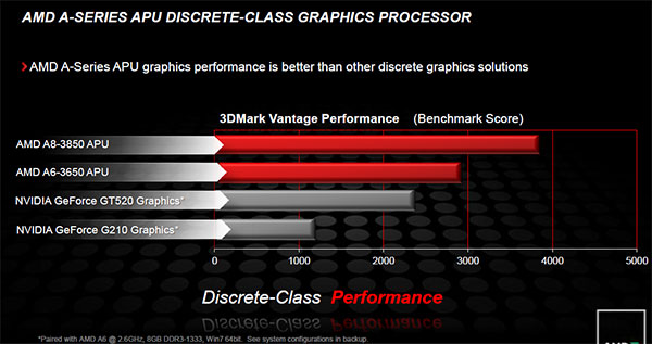 Настольные процессоры AMD серии A