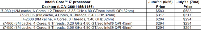 A six-core non-extreme Core i7-970 retires