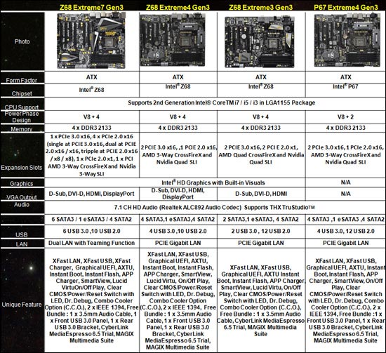 ASRock PCIE Gen3 Series Motherboards ASRock PCIE Gen3 Series Motherboards