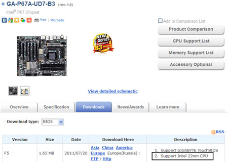 Gigabyte обеспечивает свои платы LGA 1155 поддержкой процессоров Ivy Bridge