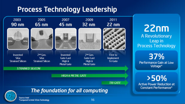 Slide Intel