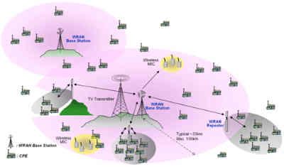 IEEE 802.22