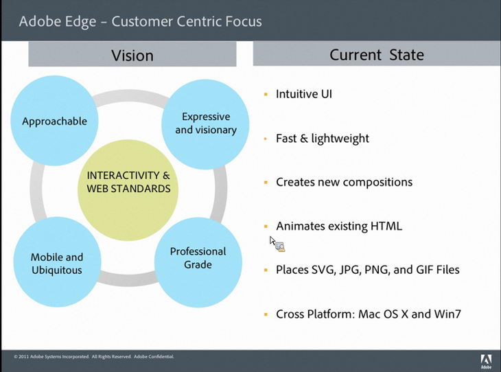 Adobe Edge