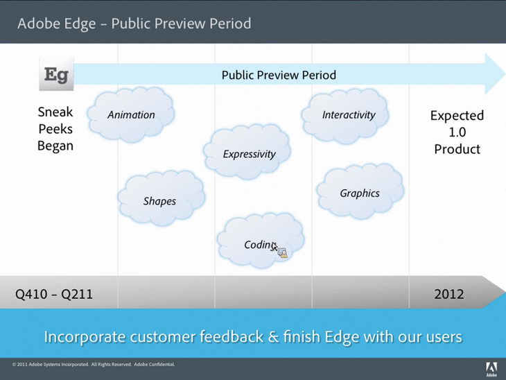 Adobe Edge