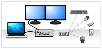VillageTronic ViDock