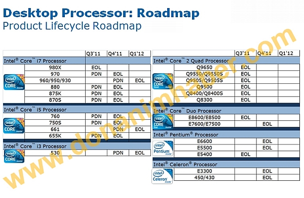 Пенсионная программа для настольных CPU от Intel на ближайшее время