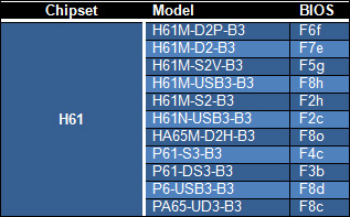 GIGABYTE 6 Series Motherboards GIGABYTE 6 Series Motherboards