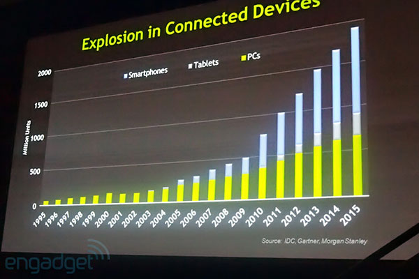 Презентация NVIDIA на SIGGRAPH 2011