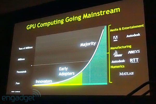 Презентация NVIDIA на SIGGRAPH 2011