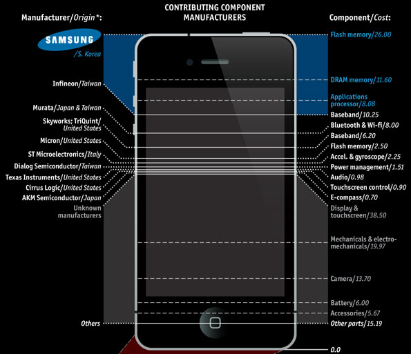iPhone 4 iPhone 4