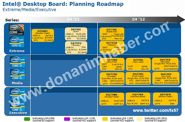 Планы по настольным платам от Intel на 2011-2012 гг.