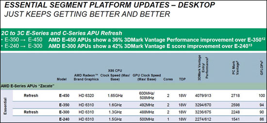  AMD's New APUs 