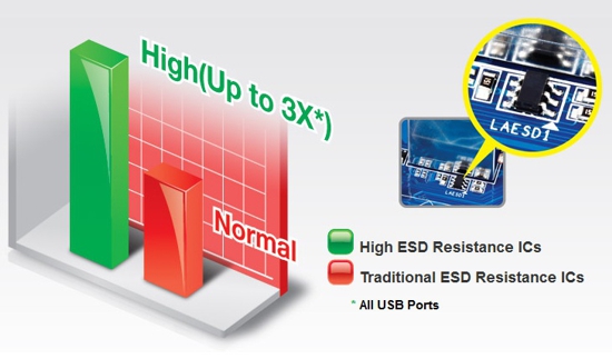  High ESD Resistance ICs 