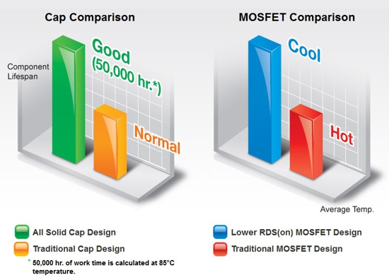 High Temperature Protection High Temperature Protection