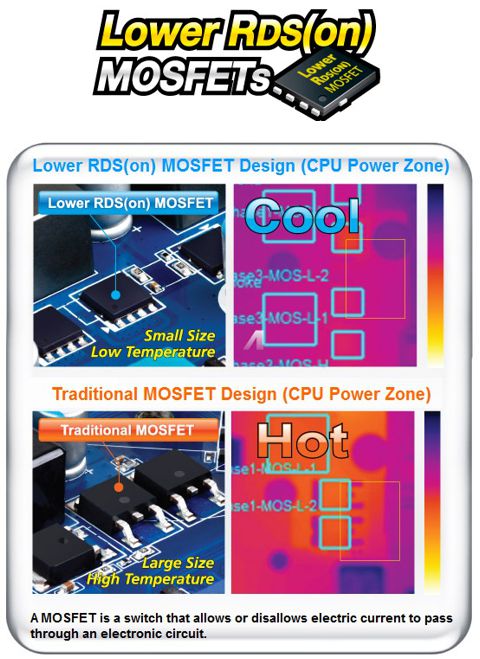 High Temperature Protection High Temperature Protection