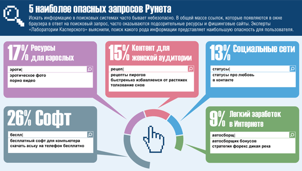 Обнаружен вредоносный объект касперский