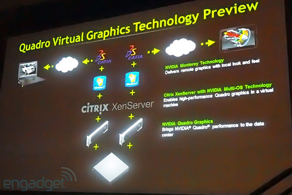Принцип работы технологии NVIDIA Virtual Graphics