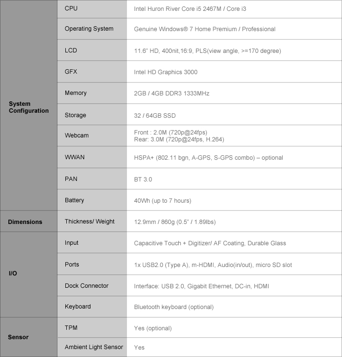 Планшет Samsung Slate PC Series 7